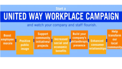 United Way Workplace Giving